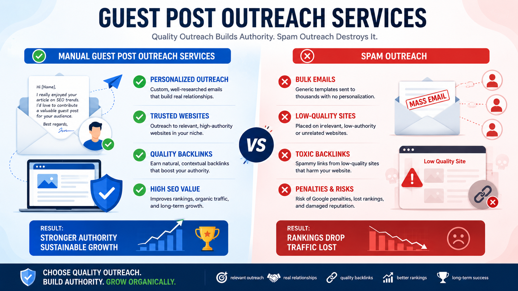 Guest Post Outreach Services: The Smart Way to Build Links and Grow Traffic